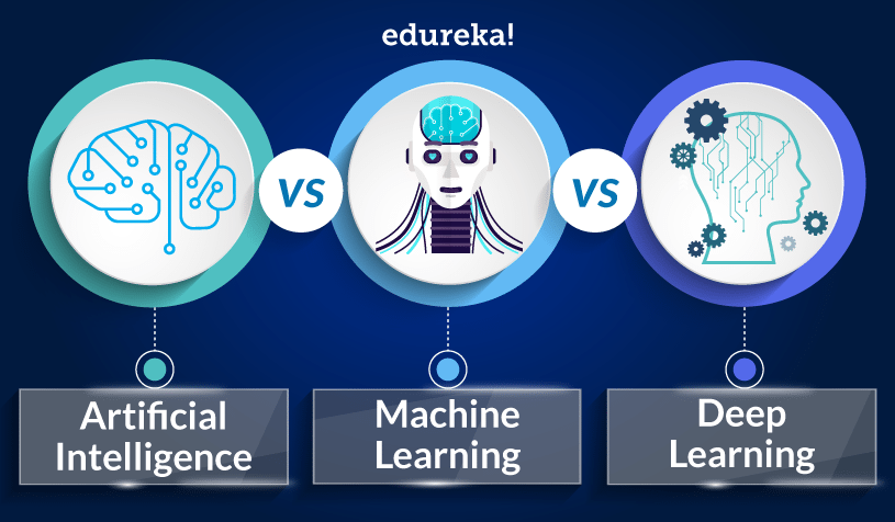 ARTIFICIAL INTELLIGENCE VS MACHINE LEARNING