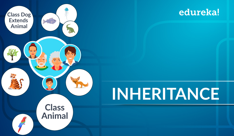 PHP class inheritance with extended class