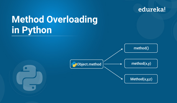 Polymorphism vs Method Overloading