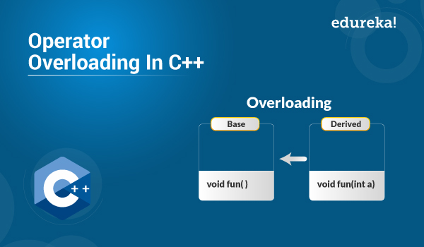 Operator Overlaoding