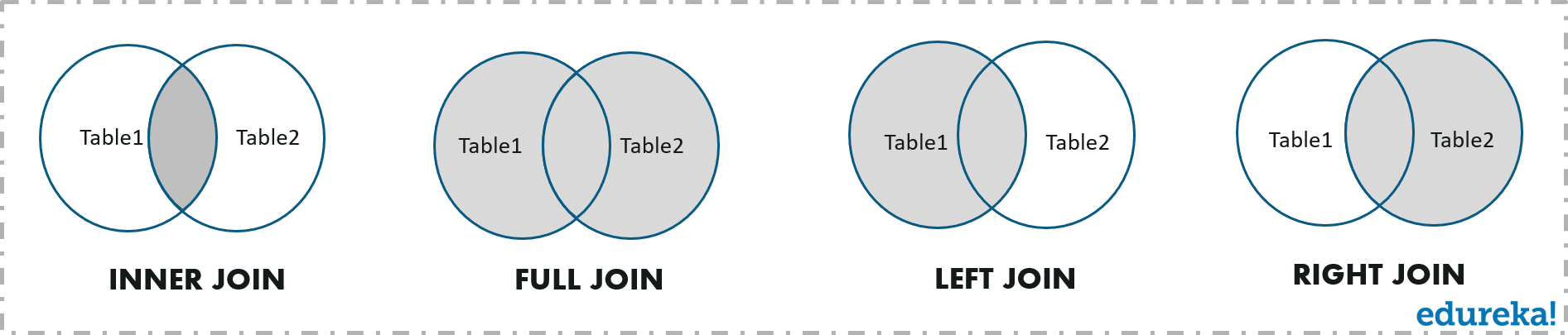 Understanding SQL Joins – All You Need To Know About SQL Joins