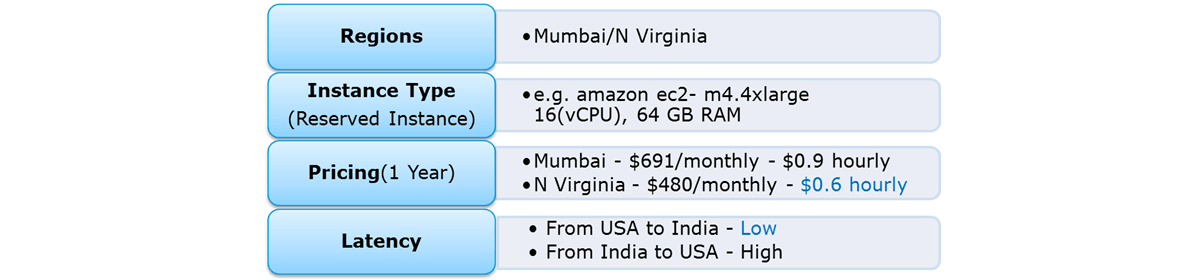 regions-s3-aws-compressor - Edureka