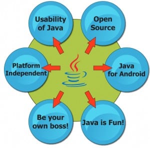 Android app java