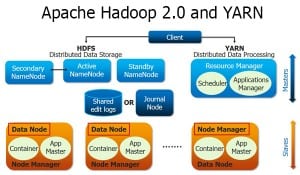 Hadoop-2.0-Intro-Blog2-300x175.jpg