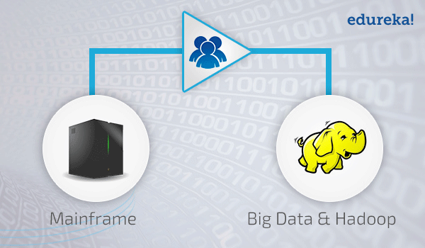 big data hadoop resume moving from mainframe to big data hadoop edureka big data hadoop resume moving from mainframe to big data hadoop edureka