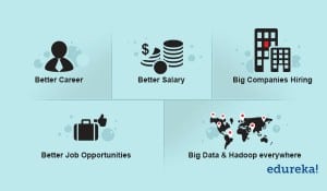 5 Reasons to Learn Hadoop