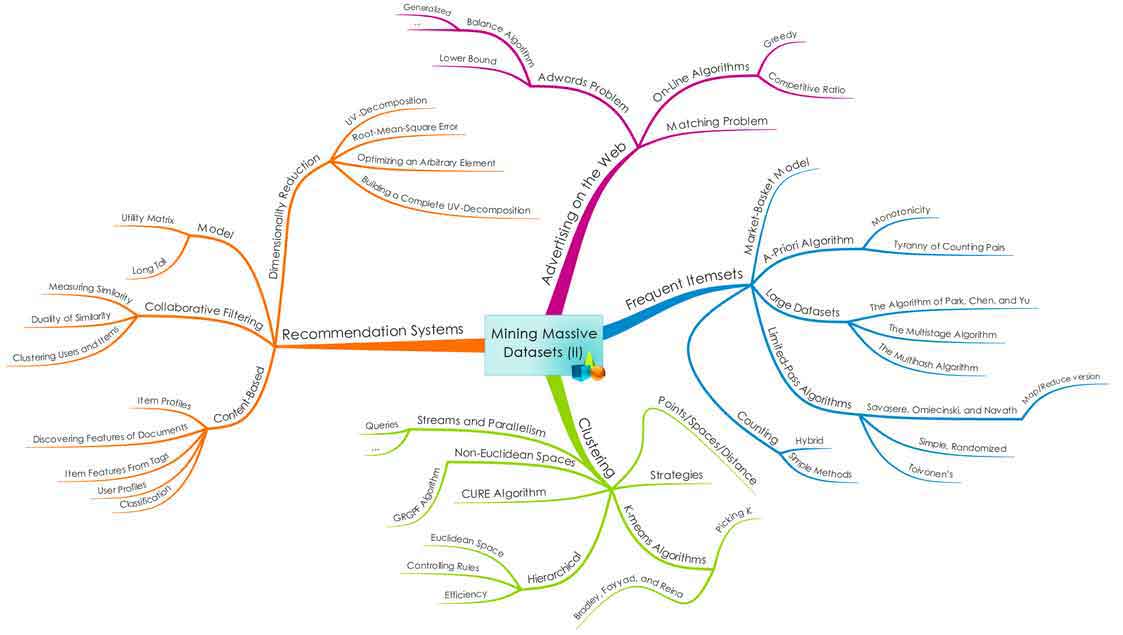 Applying Hadoop with Data Science | Edureka.co