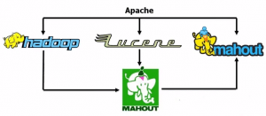 Mahout-overview-300x131.png