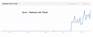 graph-hadoop-java-300x121.png