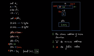 Modulus In Java Remainder Or Modulus Operator In Java Edureka