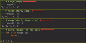 Range-Function-in-Python-300x150.png