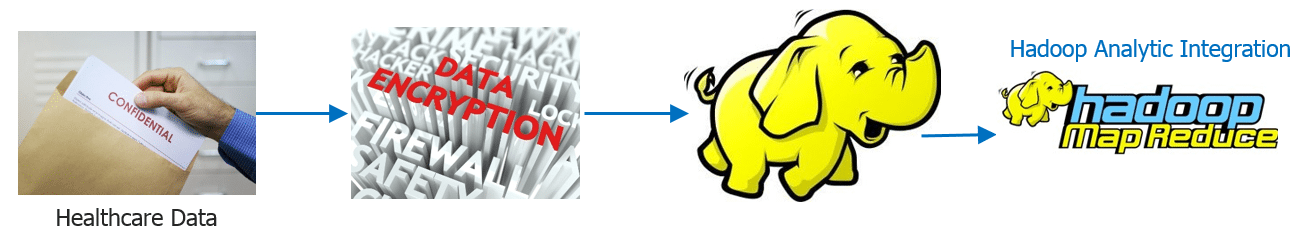 Hadoop Analytical Integration