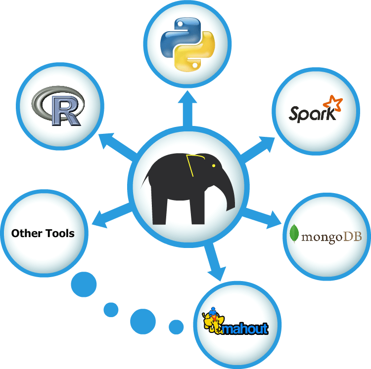 Hadoop Integration