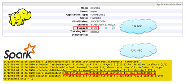 MapReduce processing vs processing using Spark