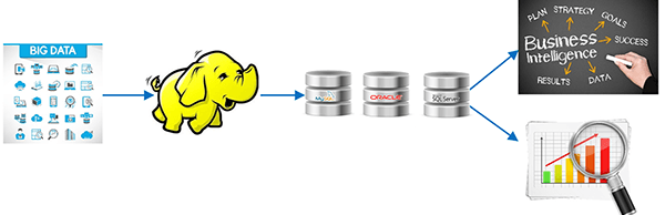 Storing historical data in Hadoop HDFS