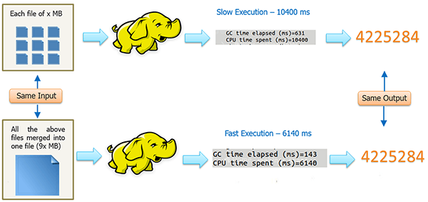 Merging smaller files into one big file 1