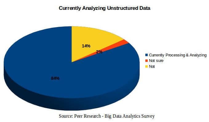 unstructureddata-1.jpg