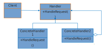 COR: UML diagram COR: UML diagram