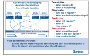 People Analytics and Attrition prediction using AWS Cloud Services