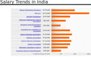 QlikView: What's your business question?