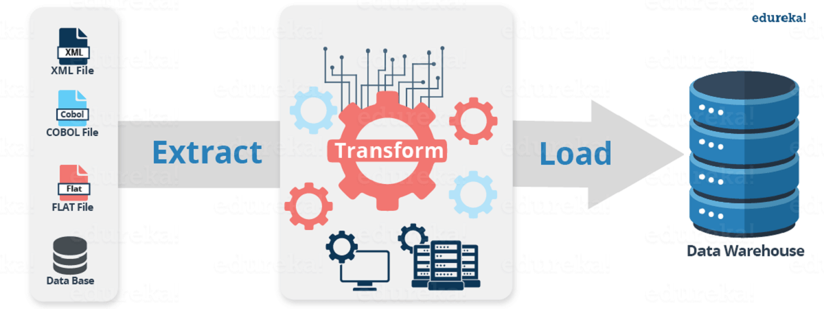 ETL Process