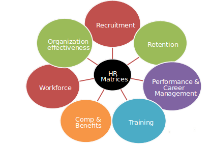 How Predictive Analysis can Help you Combat Attrition - Edureka