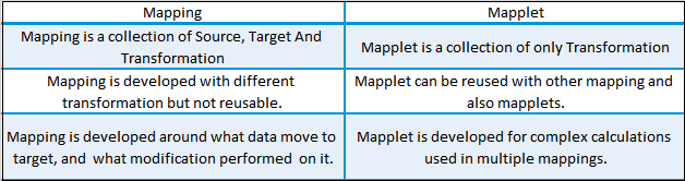 what-is-the-difference-between-mapping-and-mapplet-blogmepost