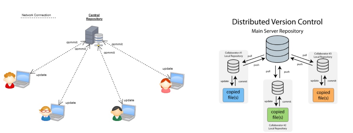 devops training 3