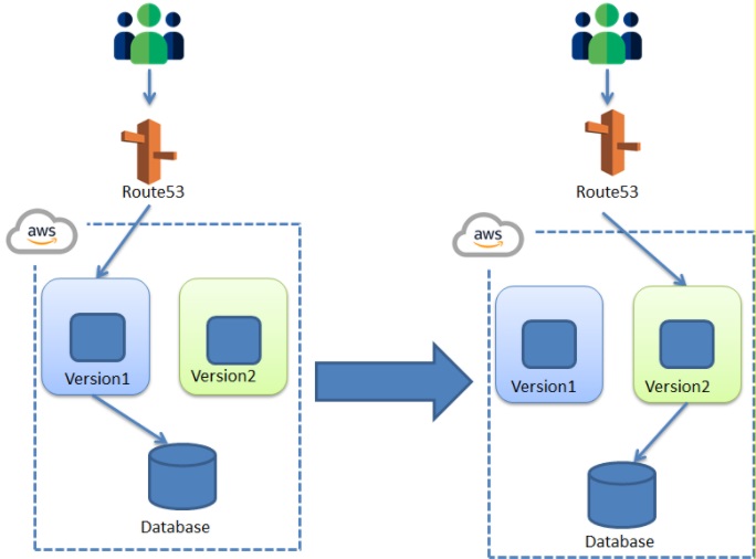 devops training 4