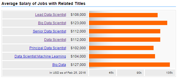 data-science-career-opportunities-your-guide-to-unlocking-top-data