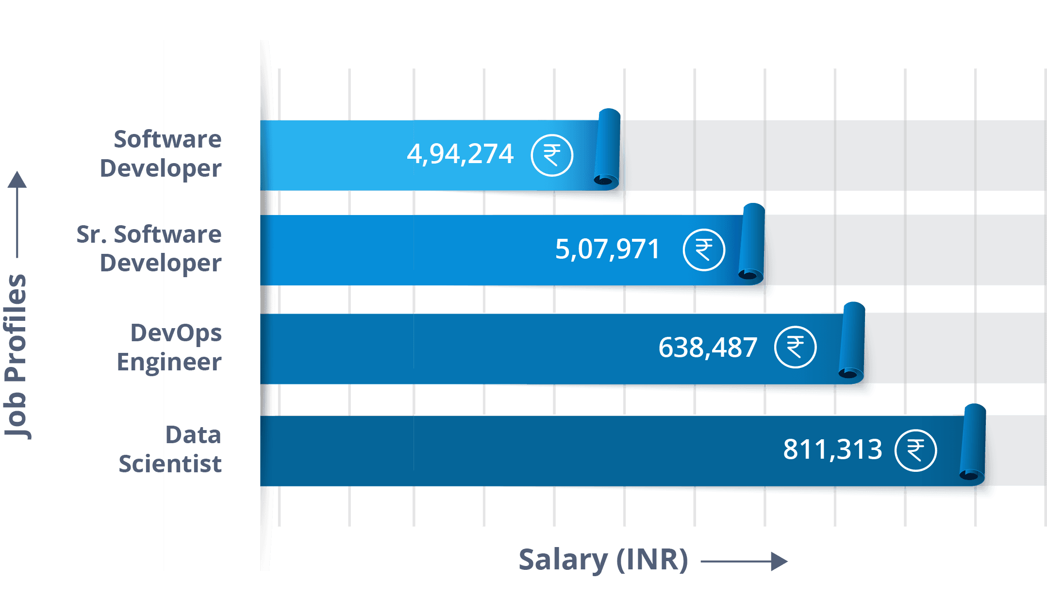 Job Profiles - Python Career Oppurtunity - Edureka