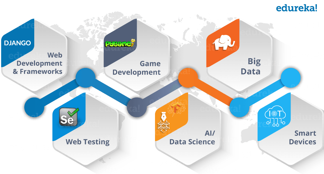 Дорожная карта Python. Путь изучения Python. Дорожная карта Django. Дорожная карта Python Django.