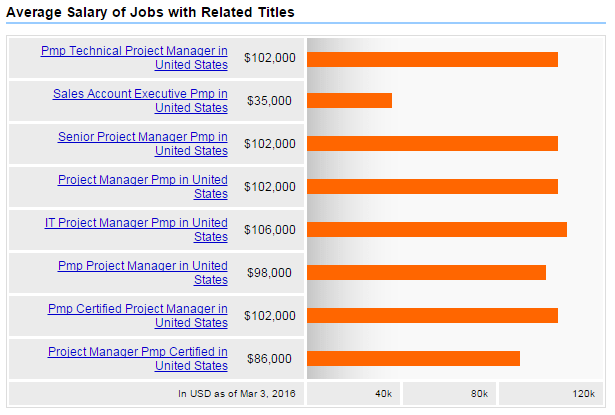 project management professional pmp certification salary