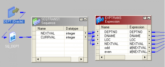 Informatica Transformations | Informatica Tutorial | Edureka