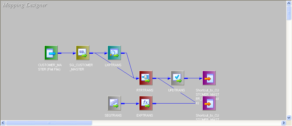 Entire-mapping-informatica-interview-questions