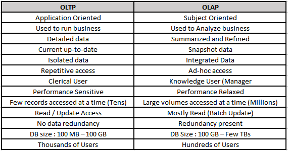 Olap-informatica-interview-questions