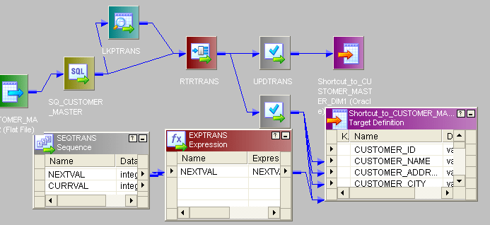 SCD-Type3-mapping-informatica-interview-questions