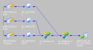 Informatica Transformations | Informatica Tutorial | Edureka