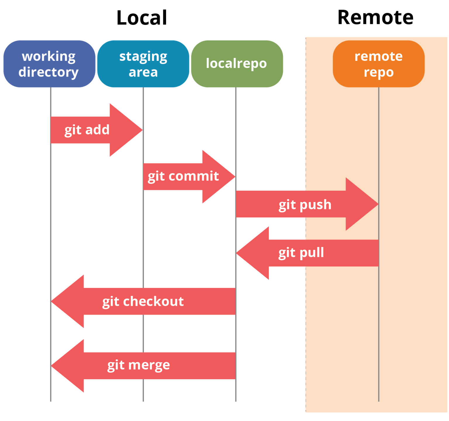 What is DevOps? Everything You Need to Know About DevOps