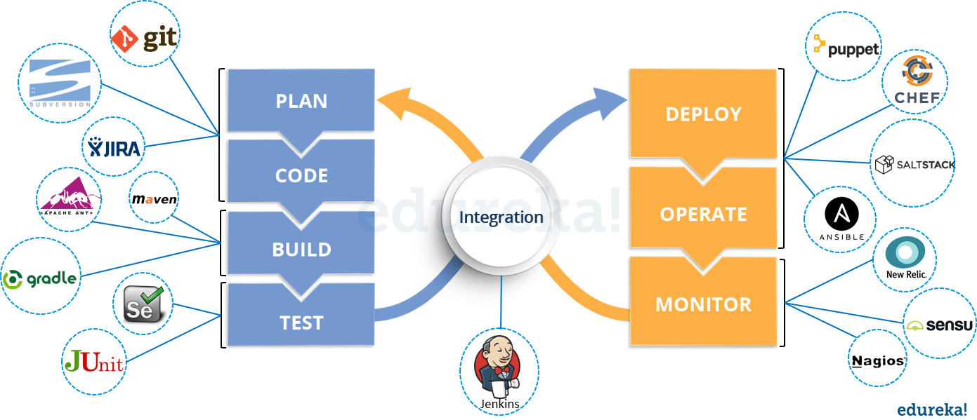 devops tools - devops interview questions