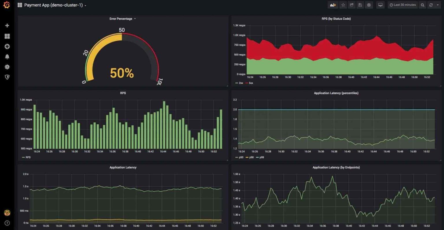 What is DevOps? Everything You Need to Know About DevOps