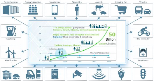 Big Data Tutorial | All You Need To Know About Big Data | Edureka