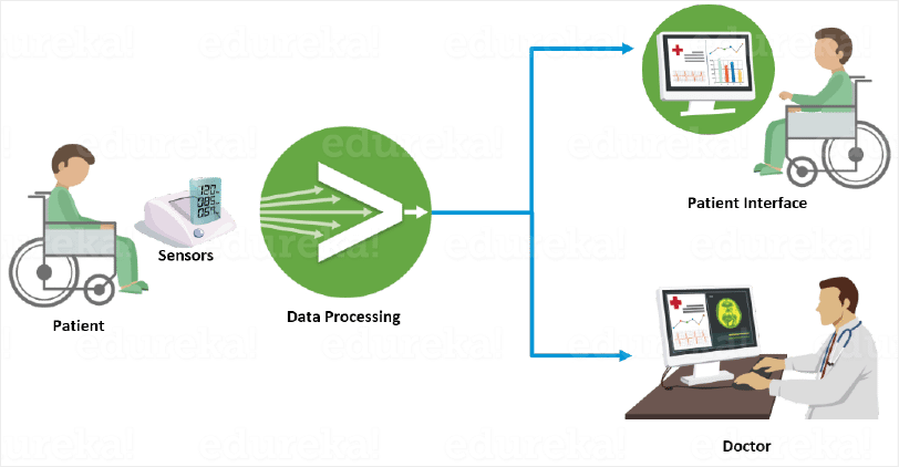 splunk tutorial for devops