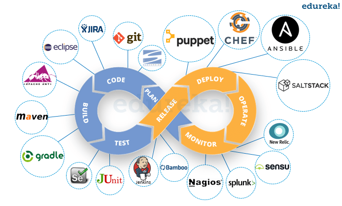 Devops Flow Chart