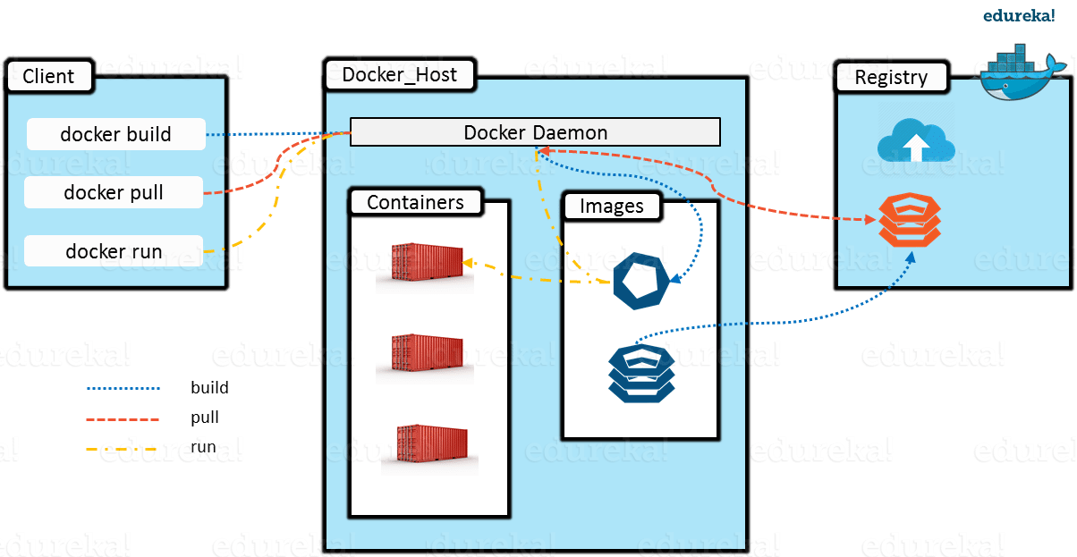 docker-helpezee