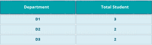 Hadoop Ecosystem  Hadoop Tools for Crunching Big Data 