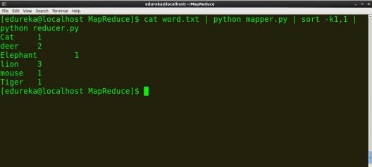 Hadoop Streaming: Writing A Hadoop MapReduce Program In Python ...