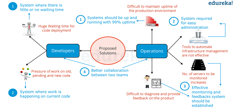 Devops Flow Chart