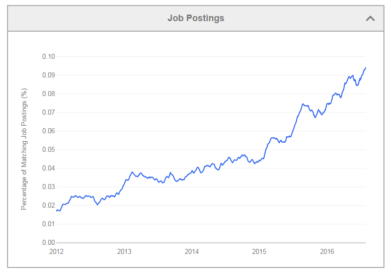 splunk careers at hpe