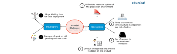 Devops Tutorial A Step By Step Guide For Beginners In 2025 Devops Tutorial A Step By Step Guide For Beginners In 2025